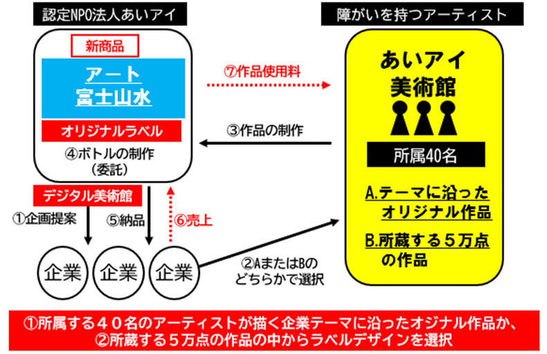 アート富士山水